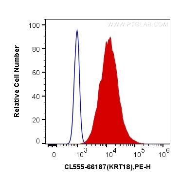 Flow cytometry (FC) experiment of HeLa cells using CoraLite®555-conjugated Cytokeratin 18 Monoclonal  (CL555-66187)