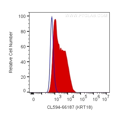 Cytokeratin 18