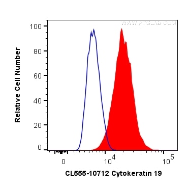 Flow cytometry (FC) experiment of A431 cells using CoraLite® Plus 555-conjugated Cytokeratin 19 Polyc (CL555-10712)