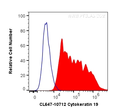Flow cytometry (FC) experiment of HepG2 cells using CoraLite® Plus 647-conjugated Cytokeratin 19 Polyc (CL647-10712)