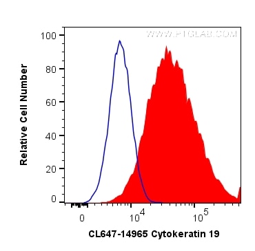 Flow cytometry (FC) experiment of HeLa cells using CoraLite® Plus 647-conjugated Cytokeratin 19 Polyc (CL647-14965)