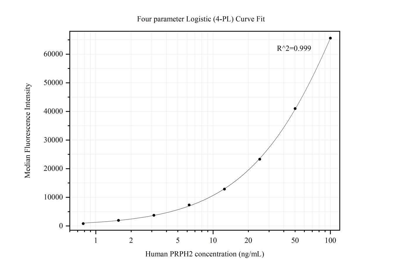 PRPH2 antibody (68780-2-PBS) | Proteintech