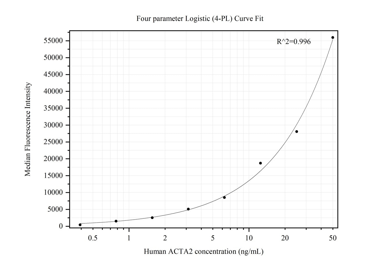 Alpha smooth muscle actin antibody (68895-1-PBS) | Proteintech