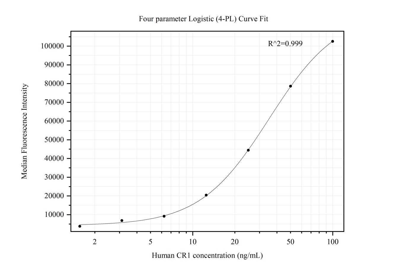 CD35 antibody (68033-3-PBS) | Proteintech