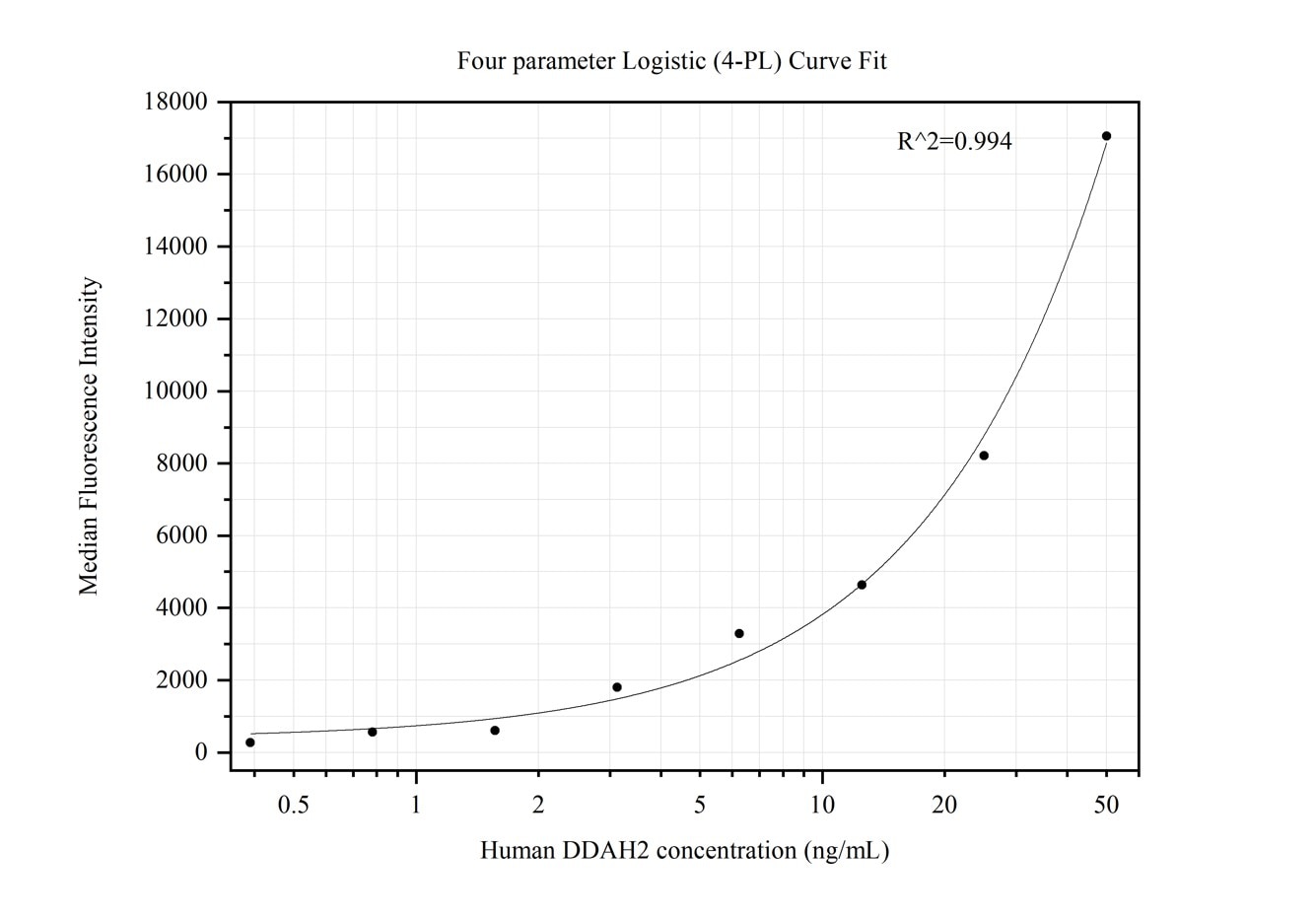 DDAH2 antibody (68154-4-PBS) | Proteintech