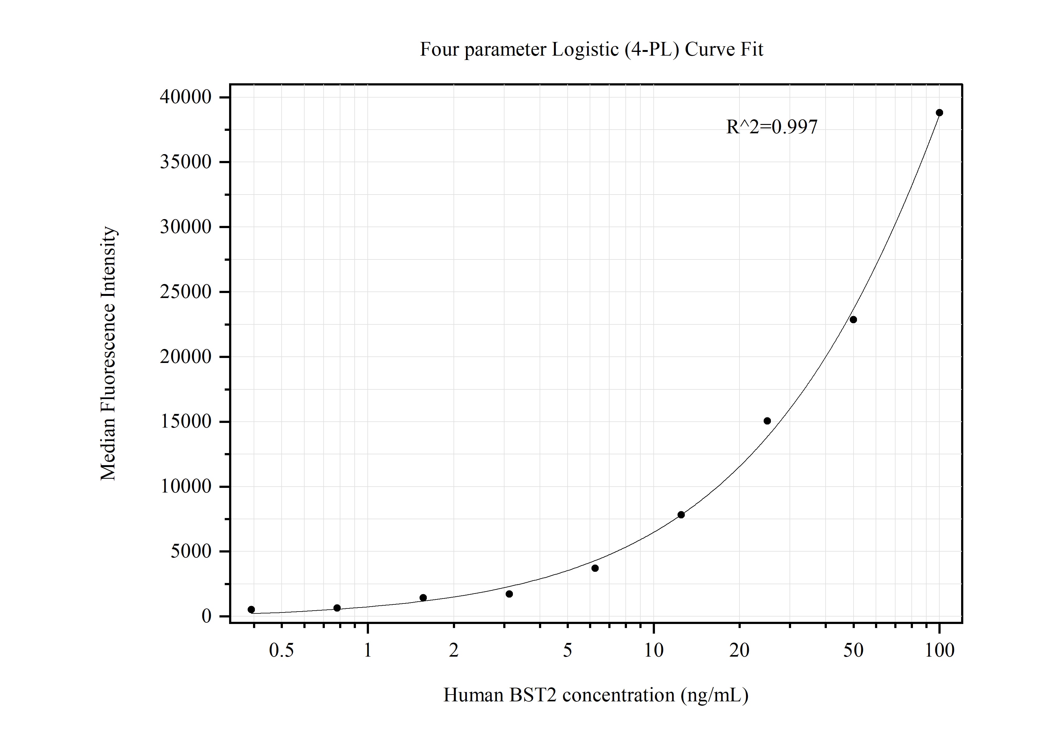 BST2 antibody (66919-3-PBS) | Proteintech