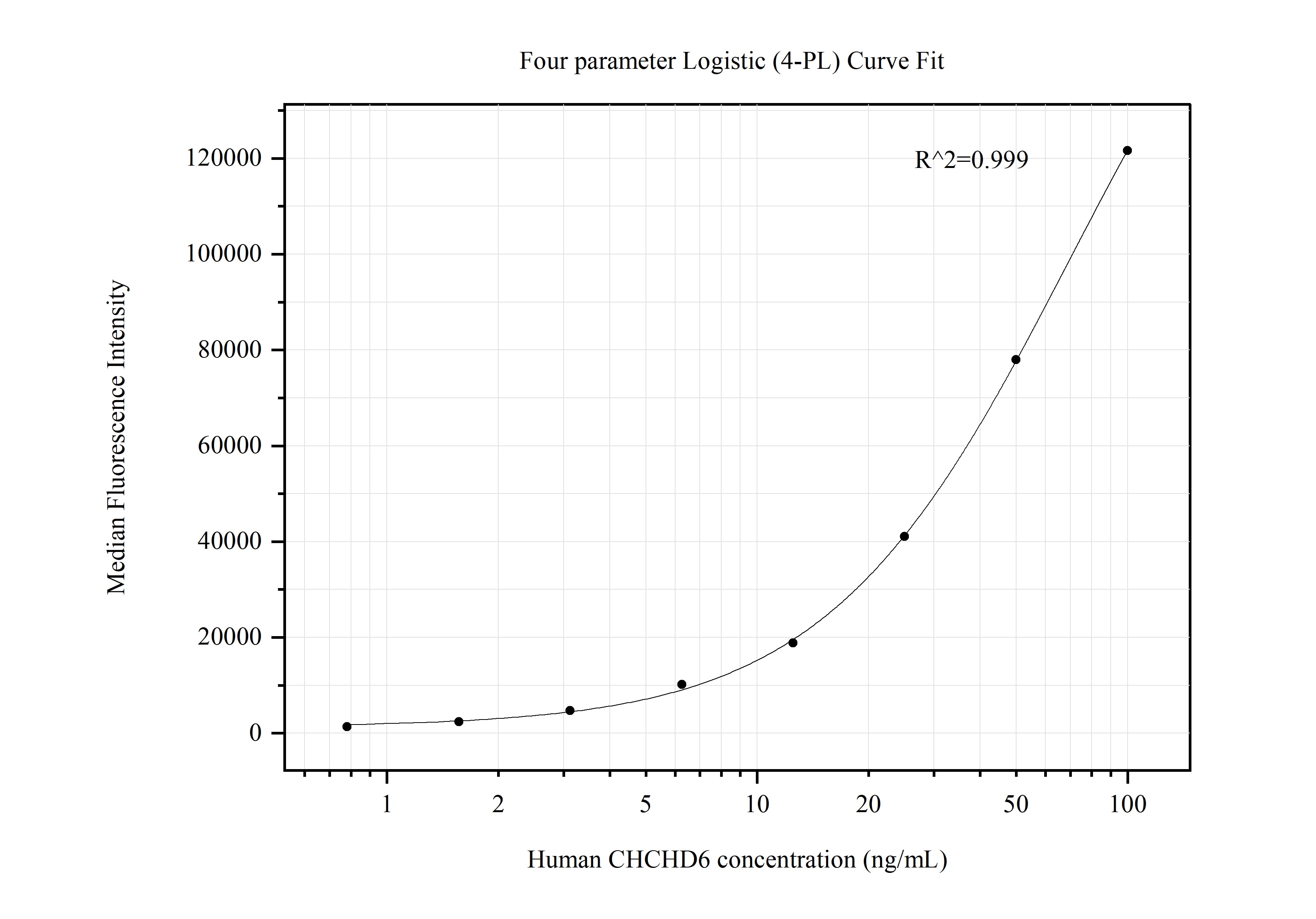 CHCHD6 antibody (66597-4-PBS) | Proteintech