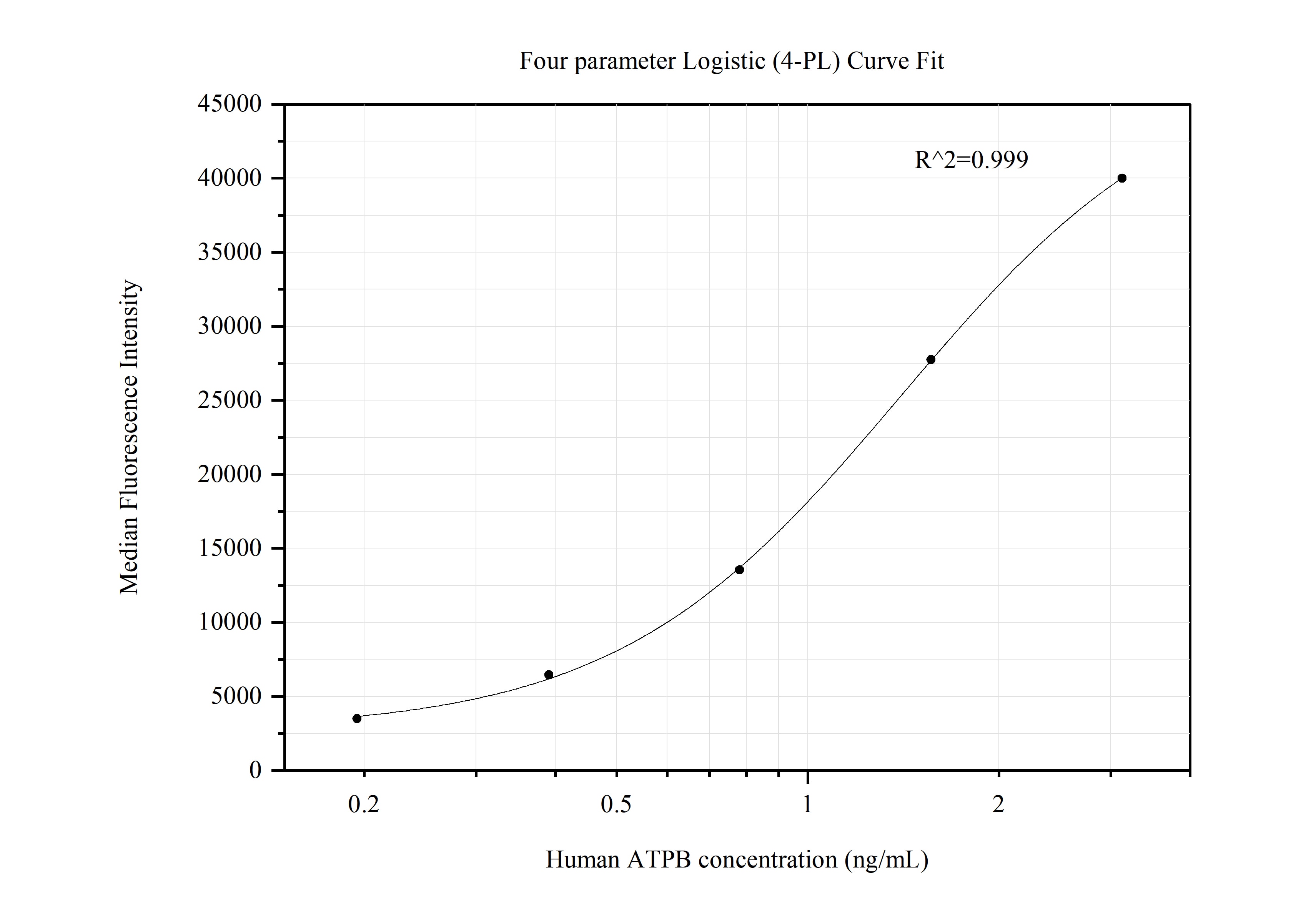 ATPB antibody (66600-3-PBS) | Proteintech