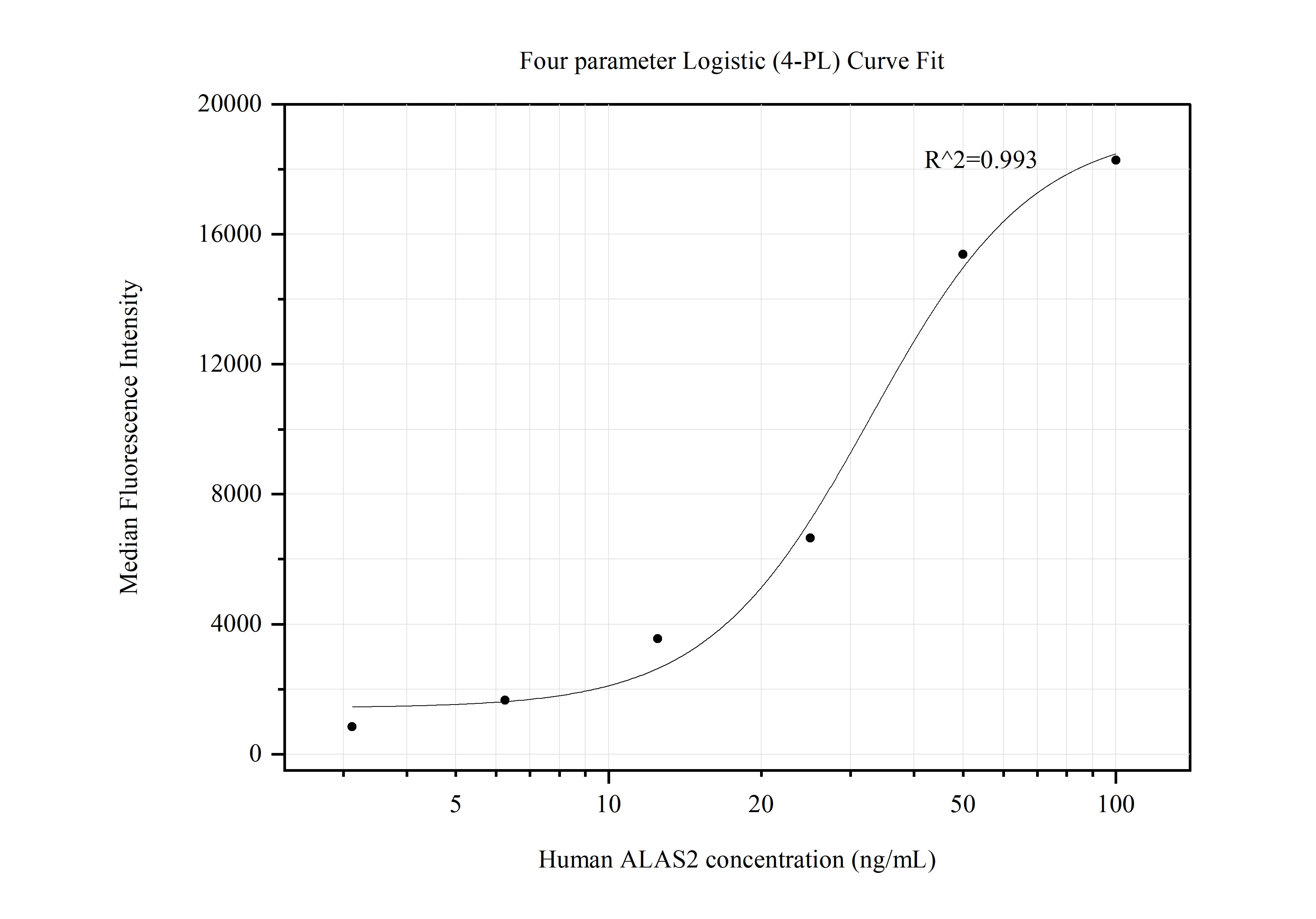 ALAS2 antibody (68332-3-PBS) | Proteintech