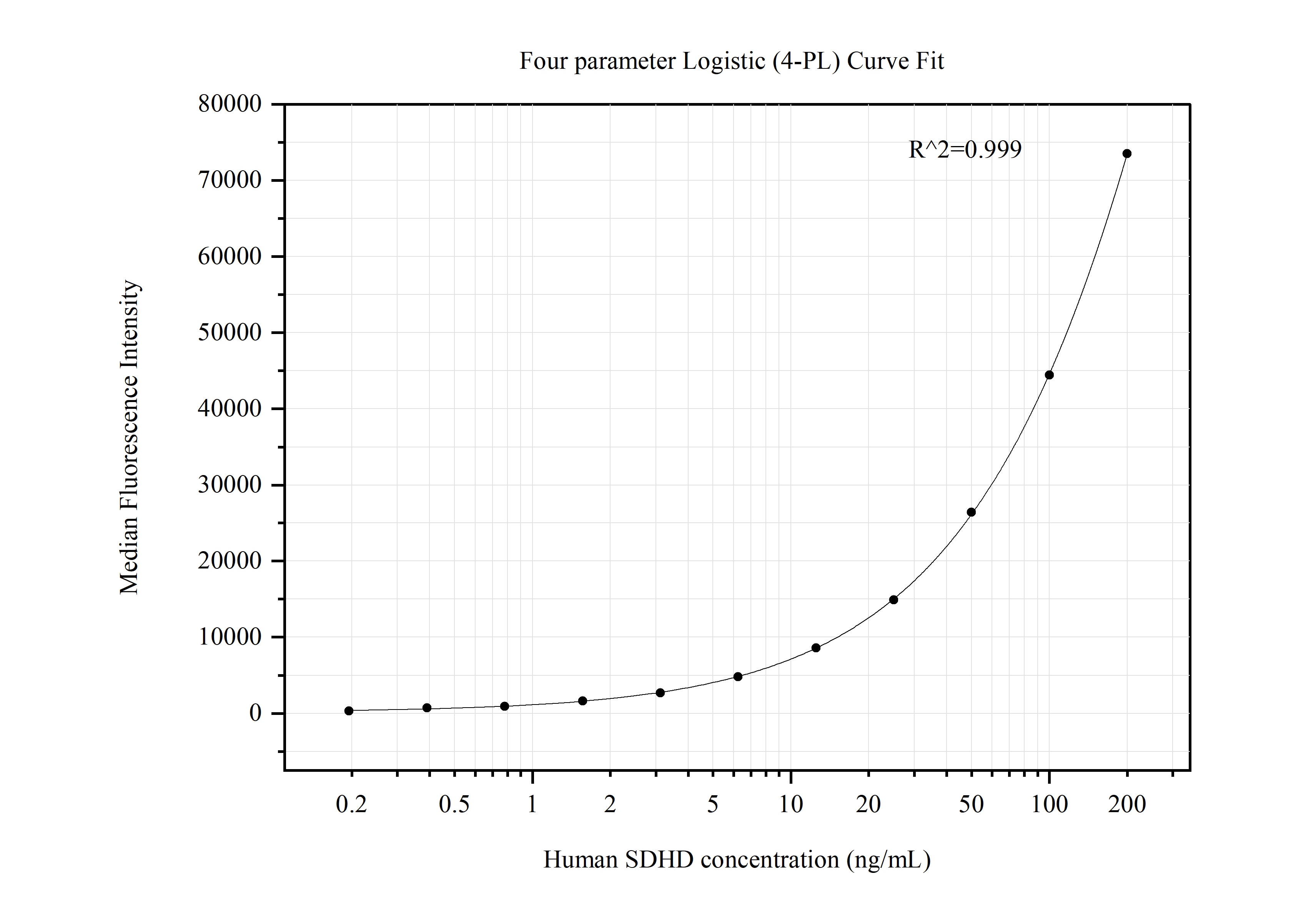 SDHD antibody (60473-2-PBS) | Proteintech