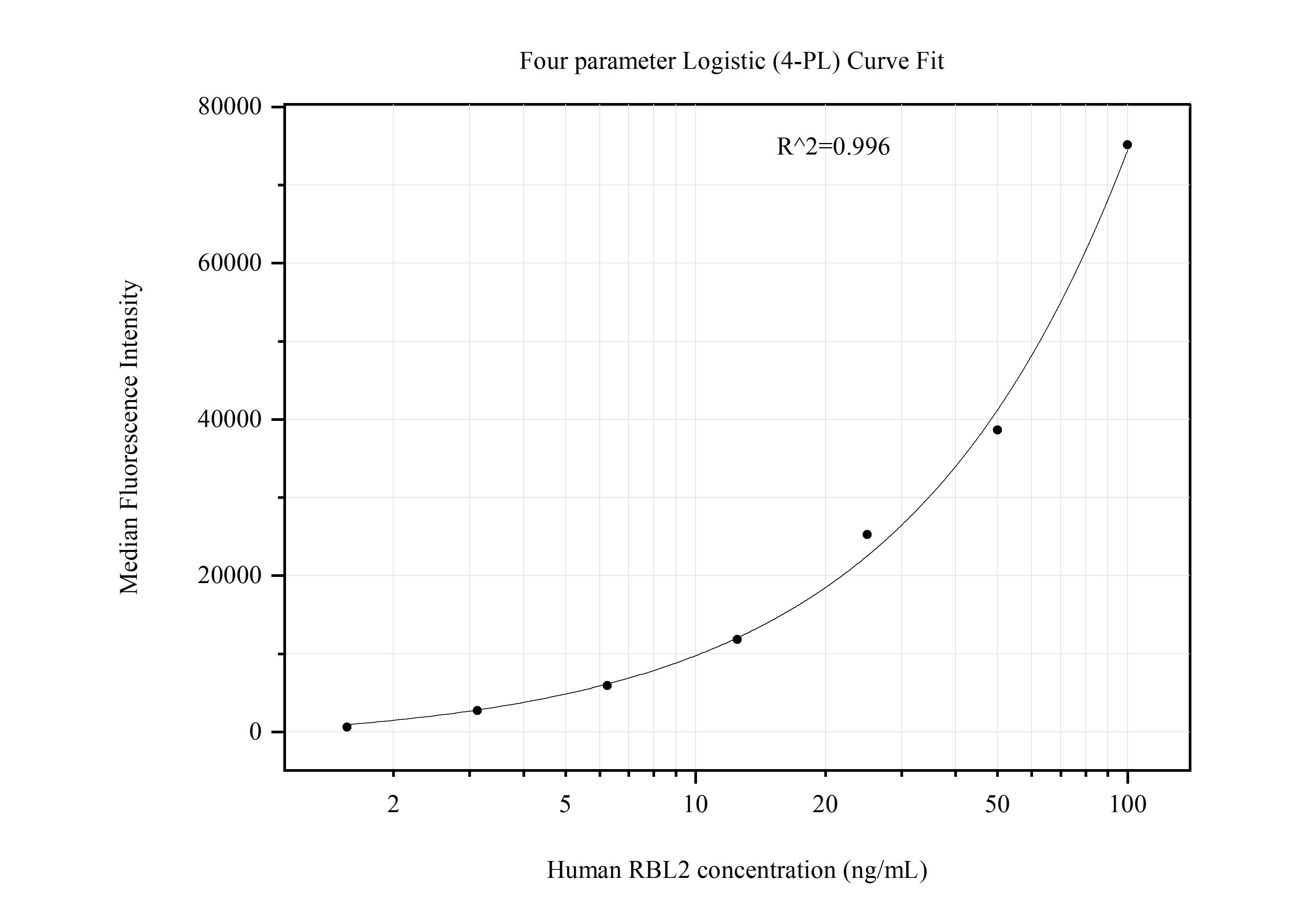 Cytometric bead array standard curve of MP51189-1