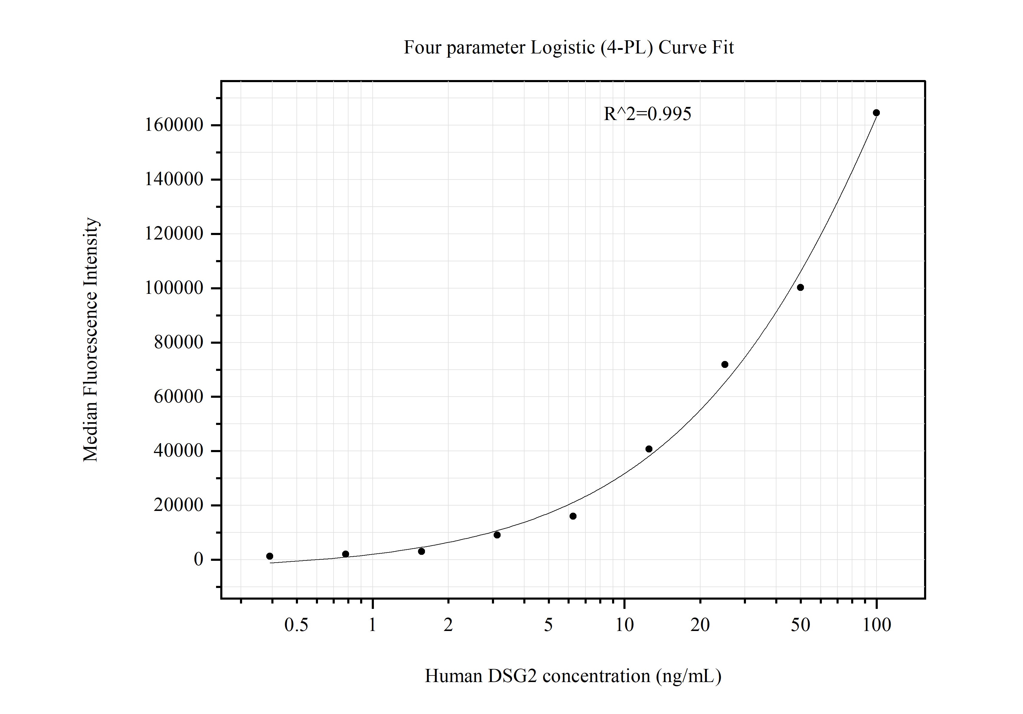 Cytometric bead array standard curve of MP51241-1