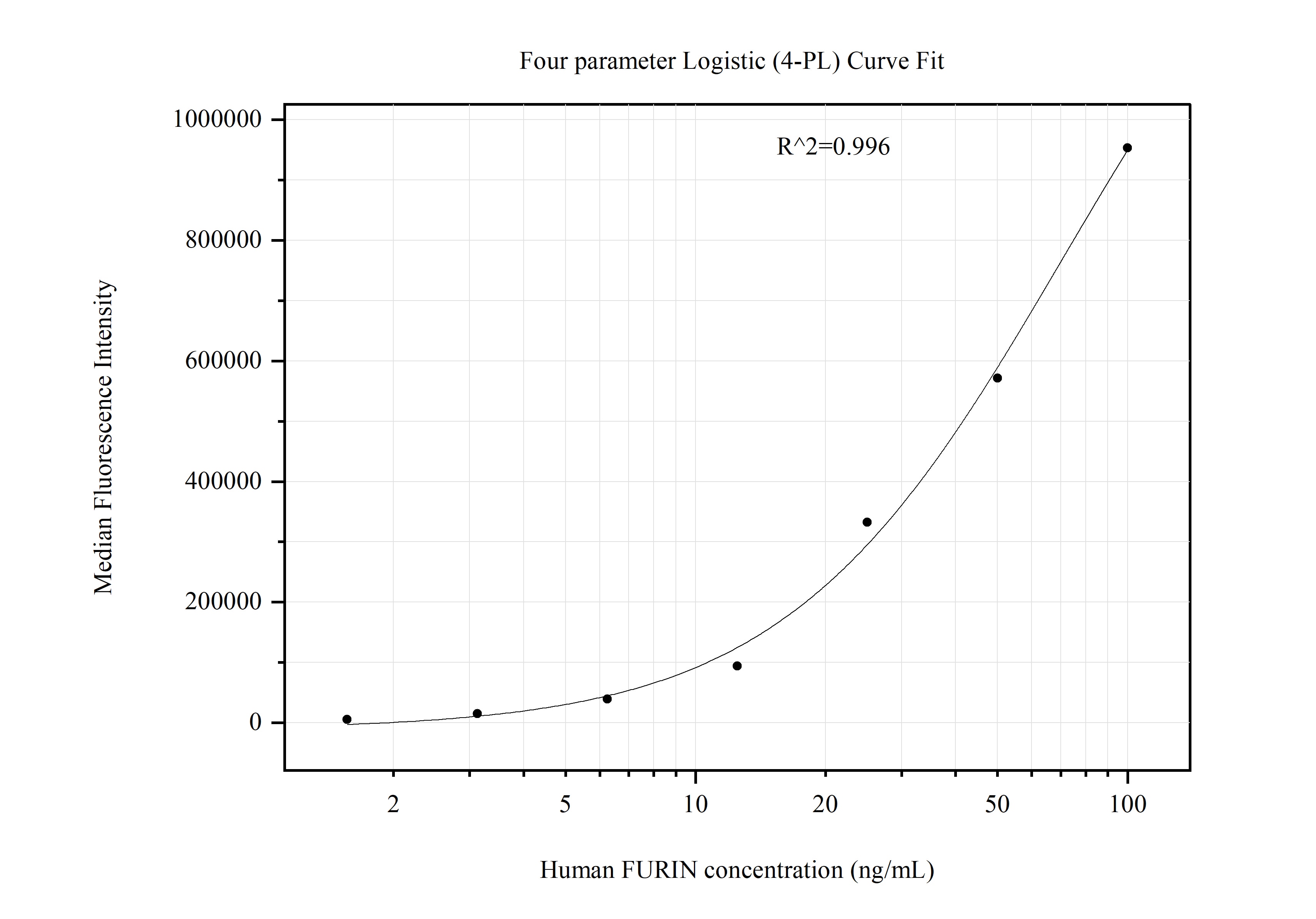 Cytometric bead array standard curve of MP51279-1