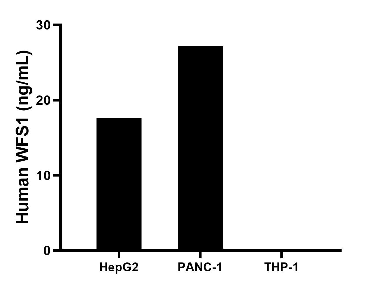 Cytometric bead array sample test of MP00629-1