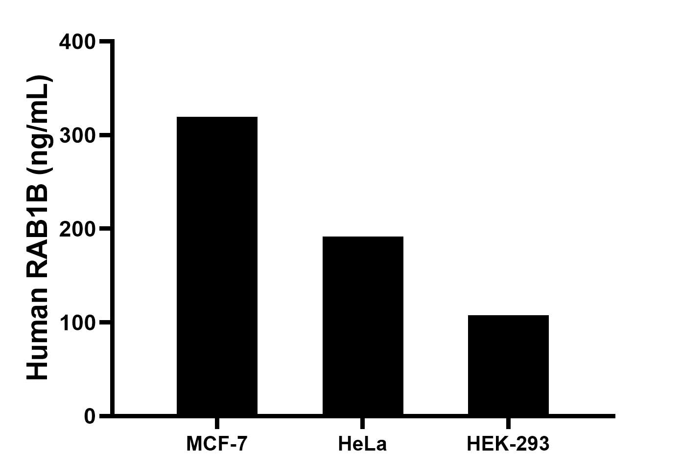 Cytometric bead array sample test of MP00675-1