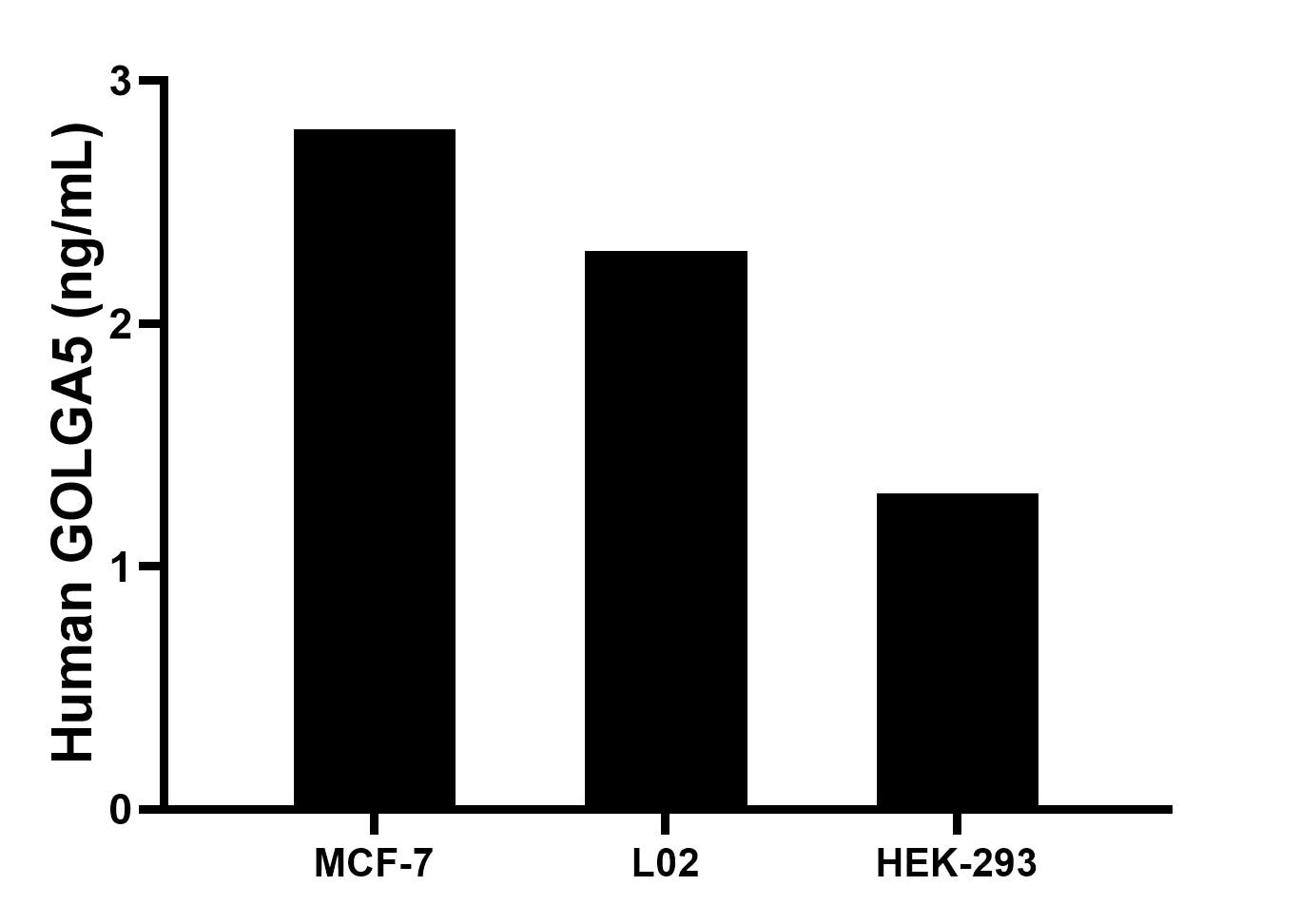 Cytometric bead array sample test of MP00813-2