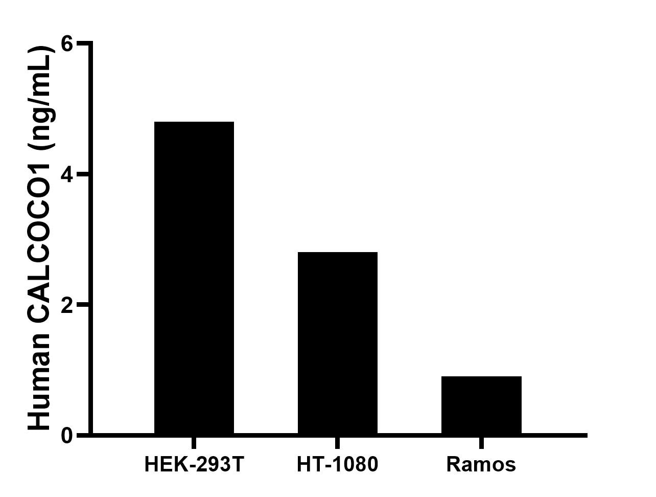 Cytometric bead array sample test of MP00945-1