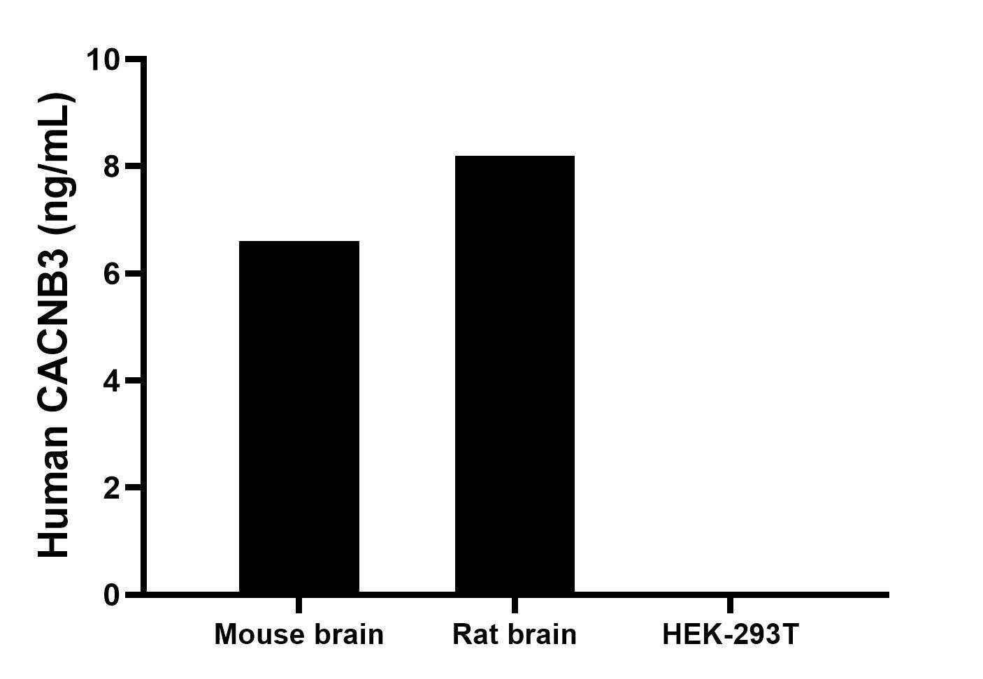 Cytometric bead array sample test of MP01545-2