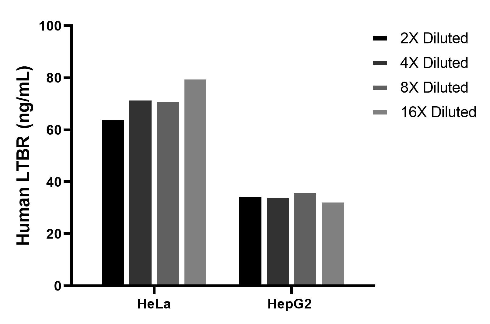 Cytometric bead array sample test of MP02693-1