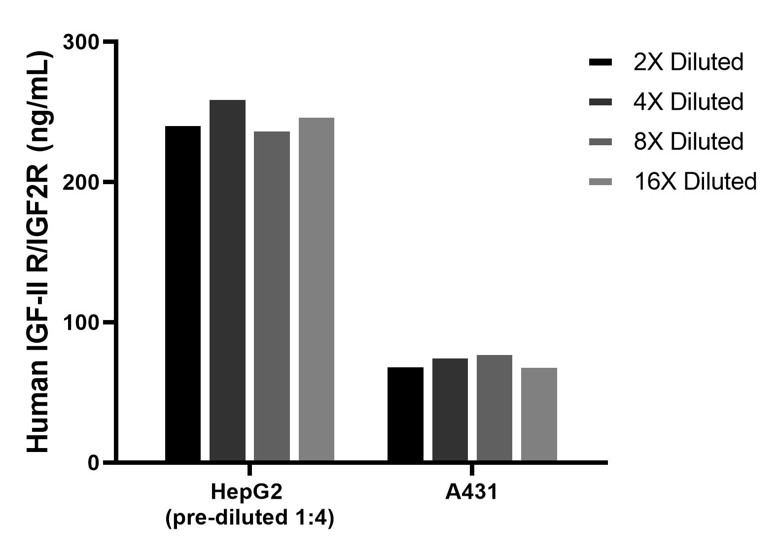 Cytometric bead array sample test of MP02694-1
