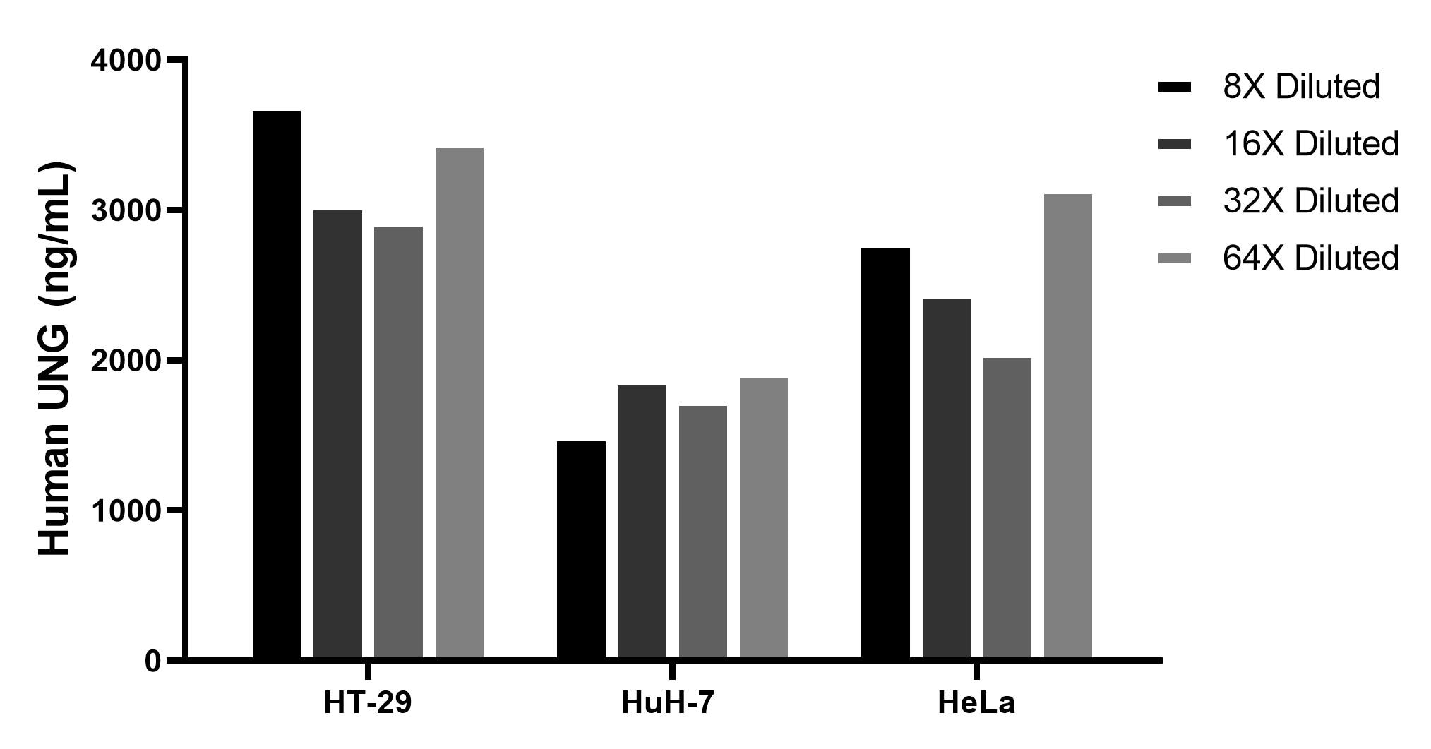 Cytometric bead array sample test of MP02750-1 Cytometric bead array sample test of MP02750-1