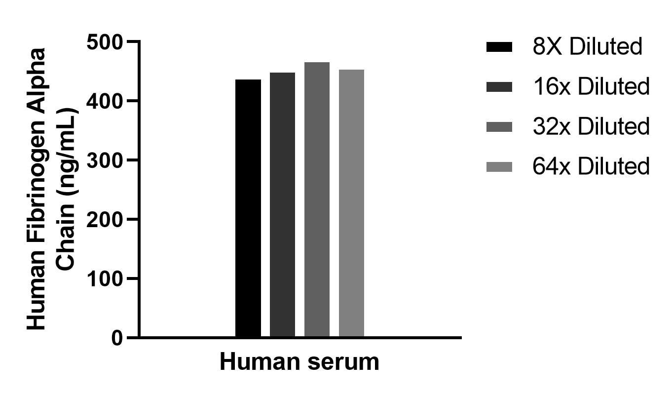 Cytometric bead array sample test of MP02768-1