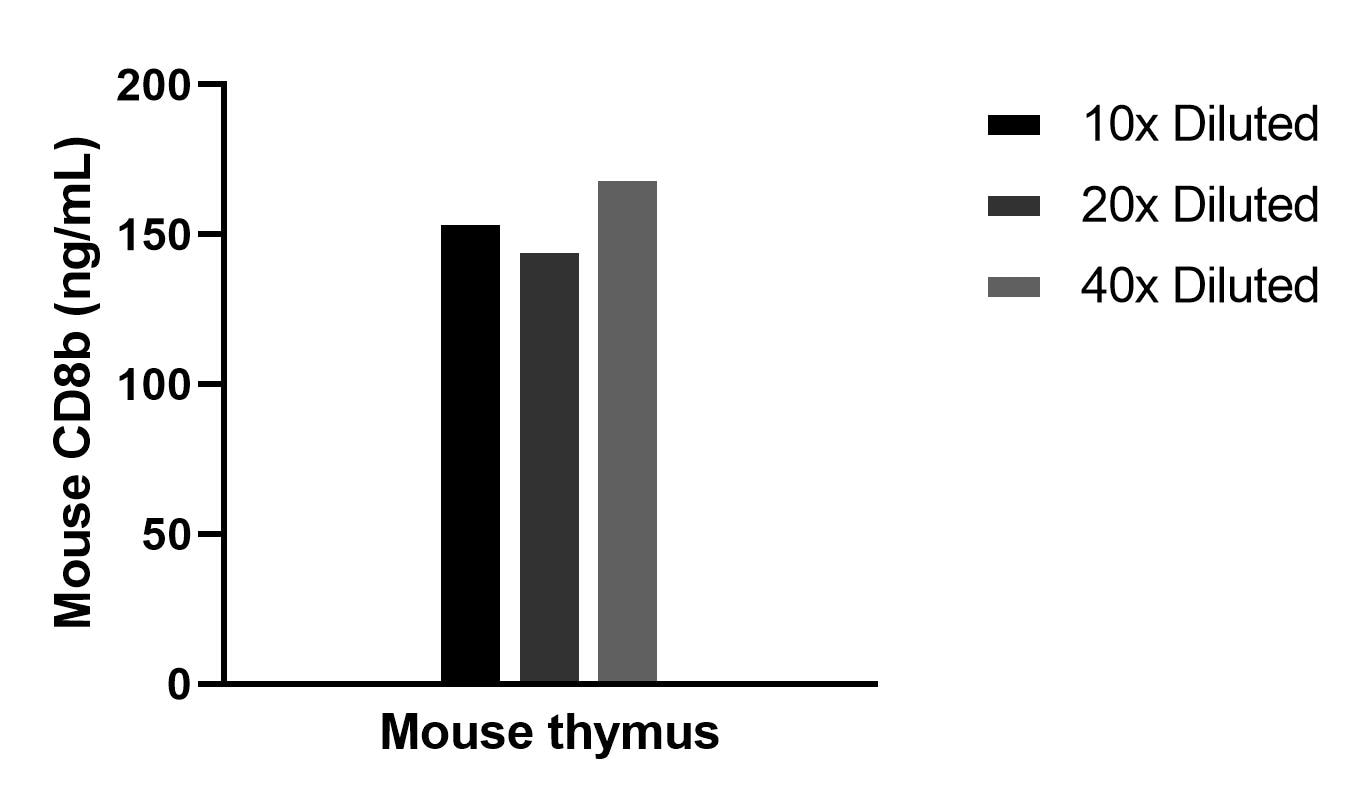 Cytometric bead array sample test of MP02794-1