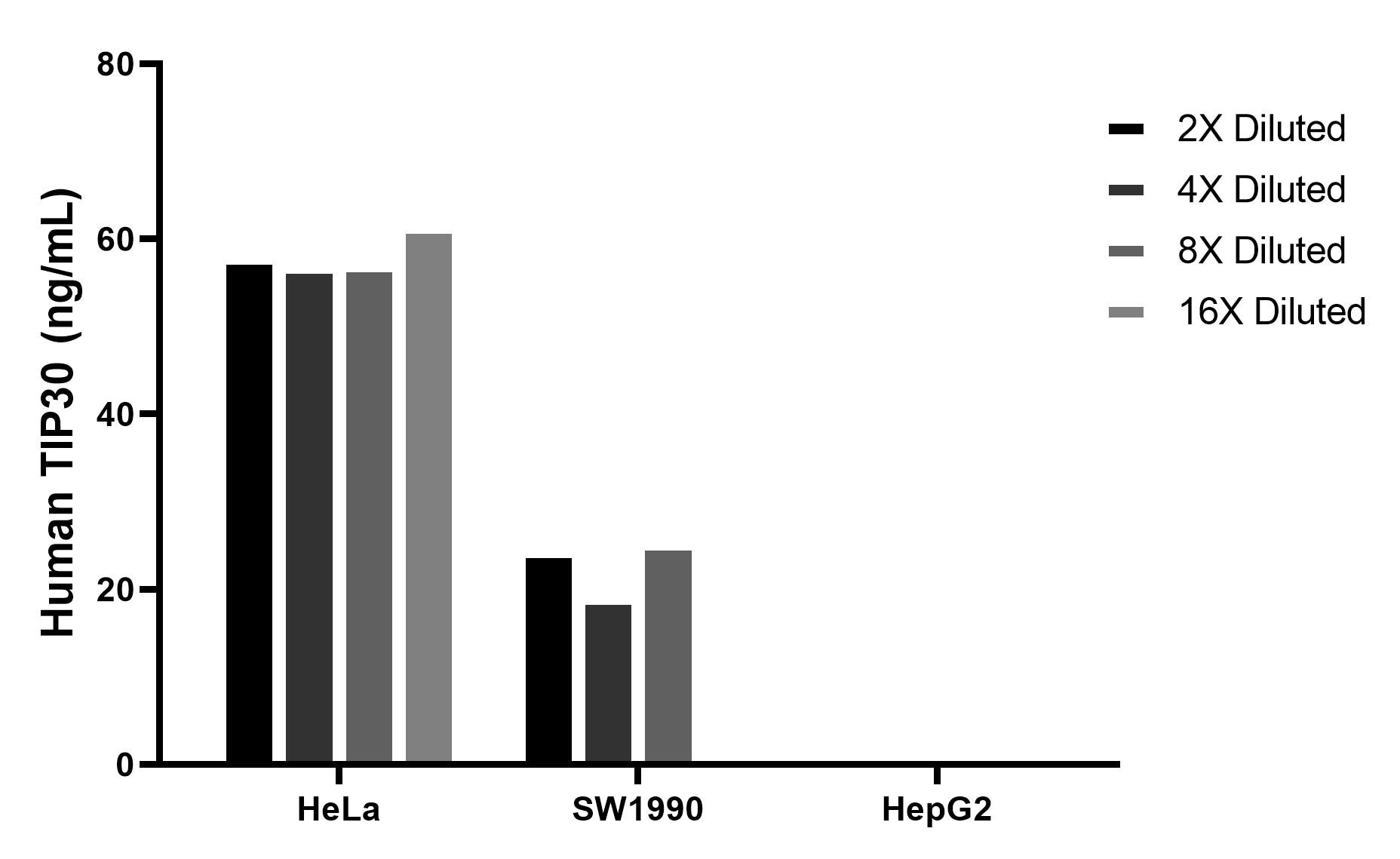 Cytometric bead array sample test of MP02818-1