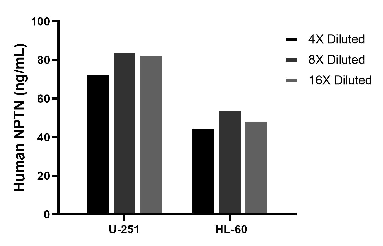 Cytometric bead array sample test of MP02874-1 Cytometric bead array sample test of MP02874-1