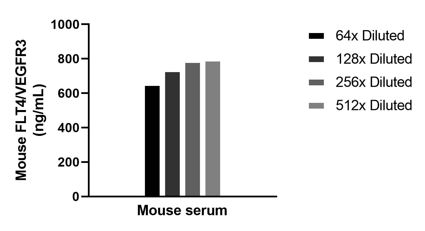 Cytometric bead array sample test of MP02875-1