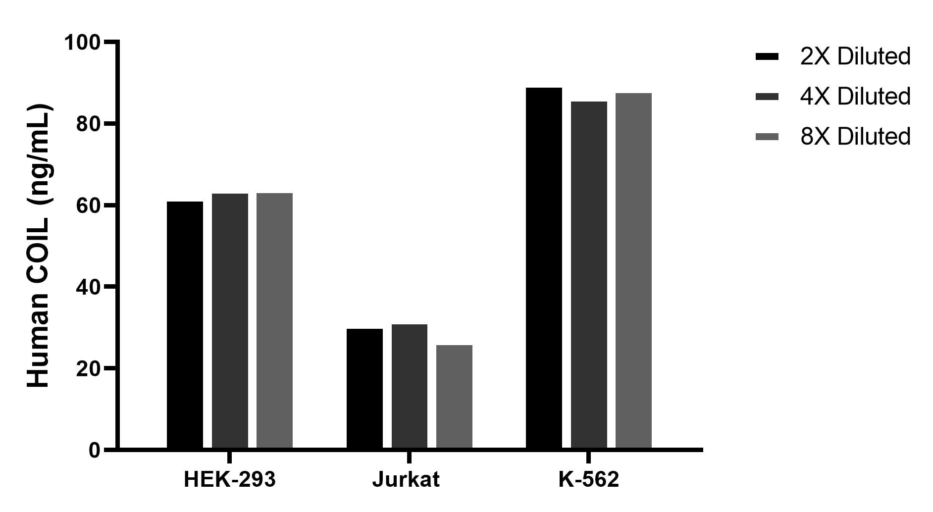 Cytometric bead array sample test of MP02891-1 Cytometric bead array sample test of MP02891-1