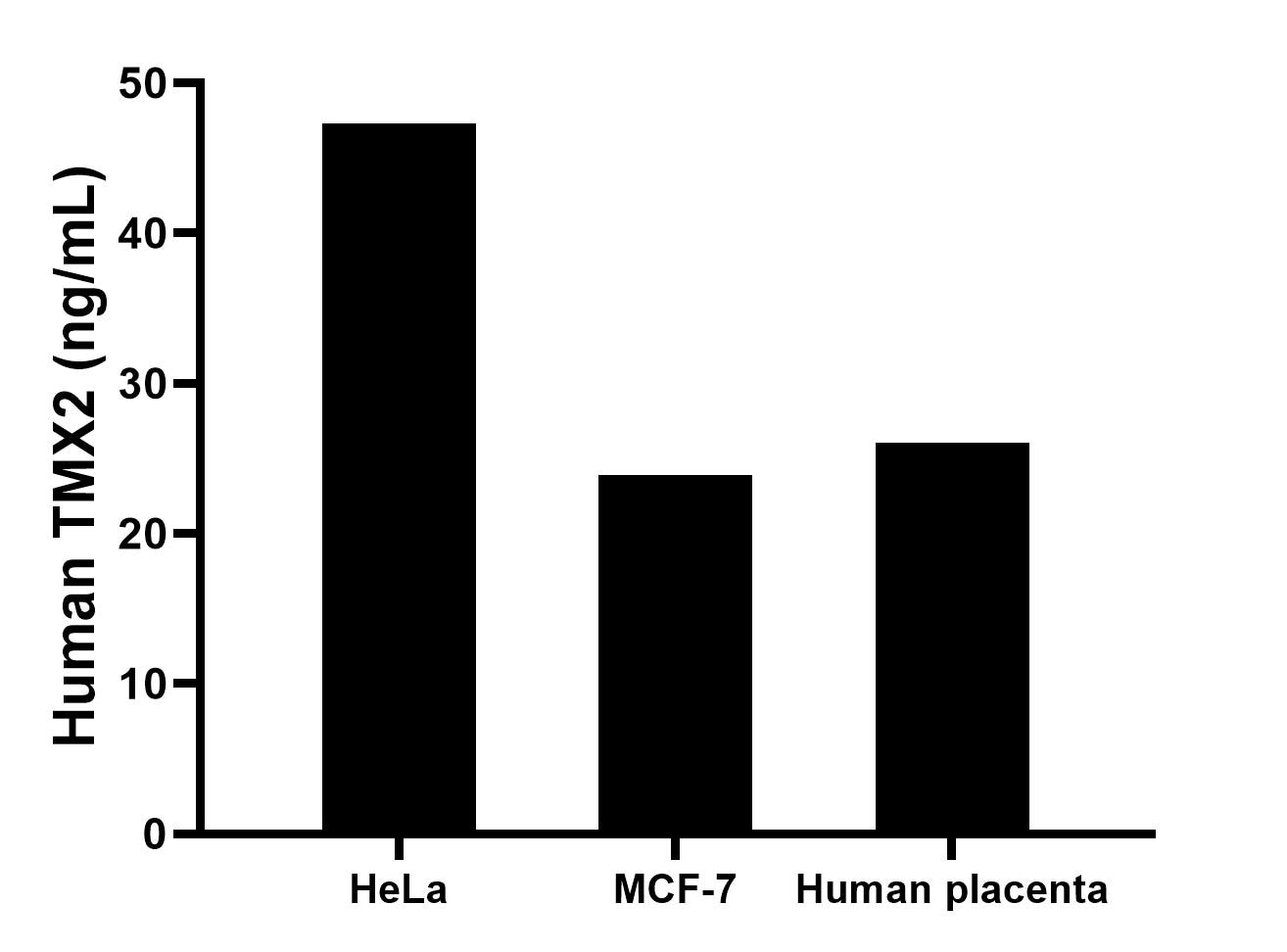 Cytometric bead array sample test of MP02911-1