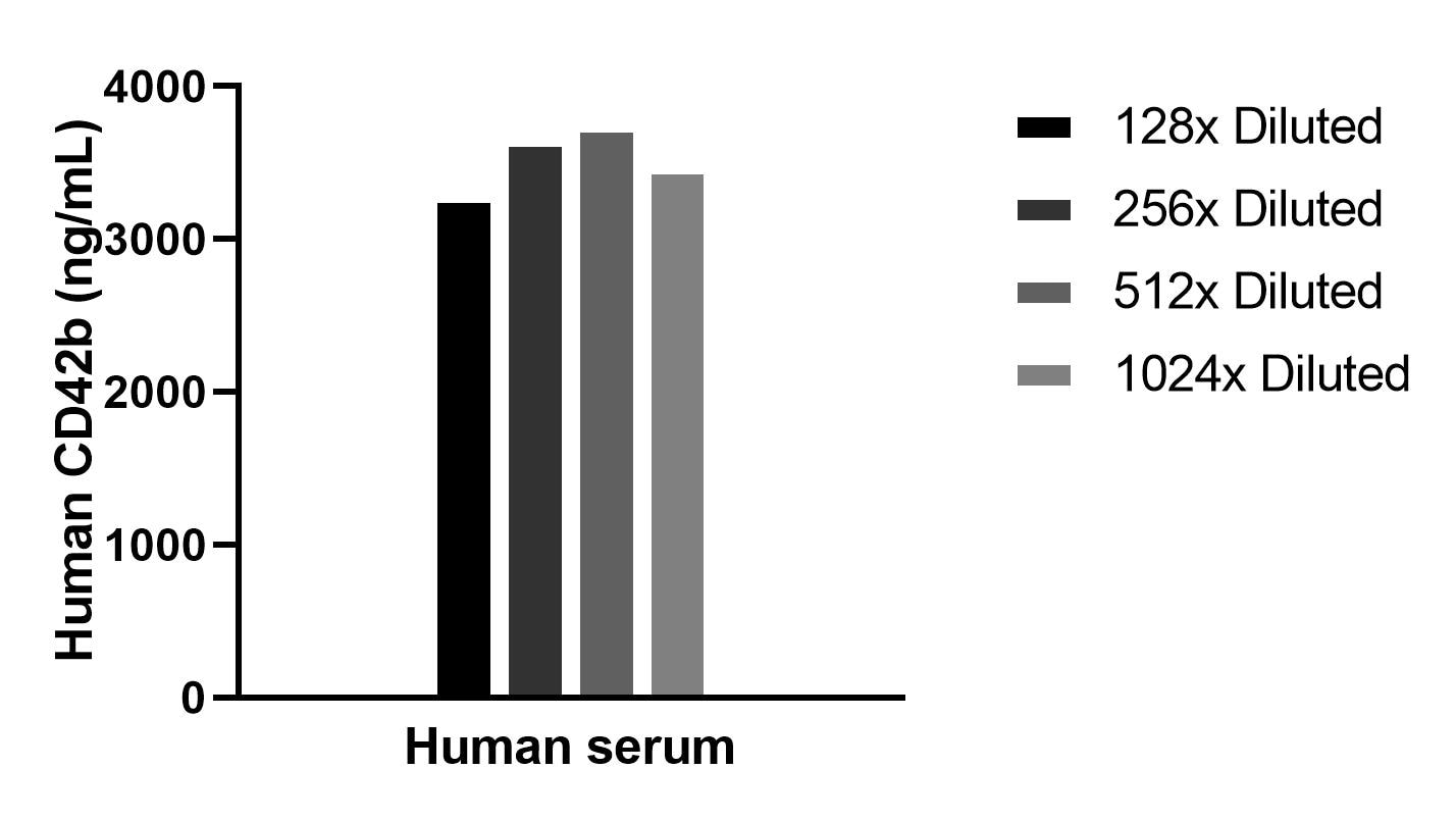 Cytometric bead array sample test of MP02948-1