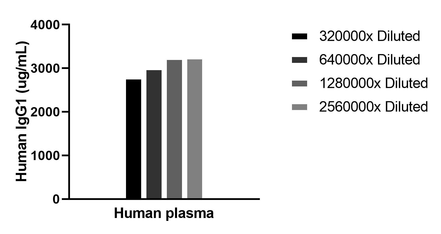 Cytometric bead array sample test of MP02950-1