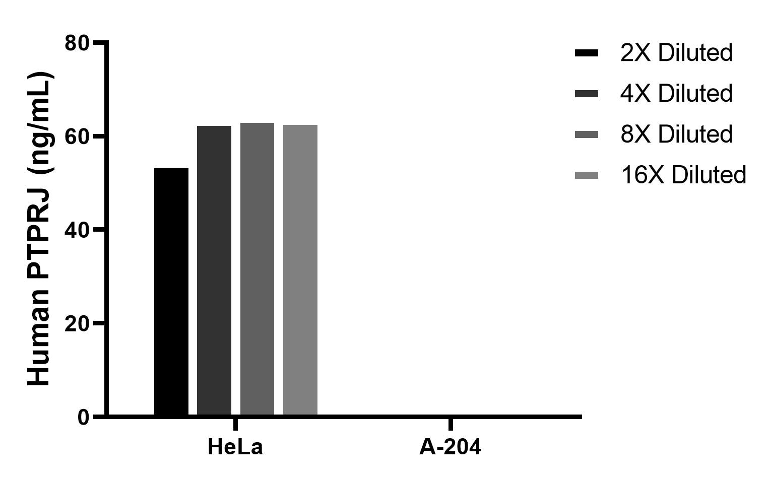 Cytometric bead array sample test of MP02965-1