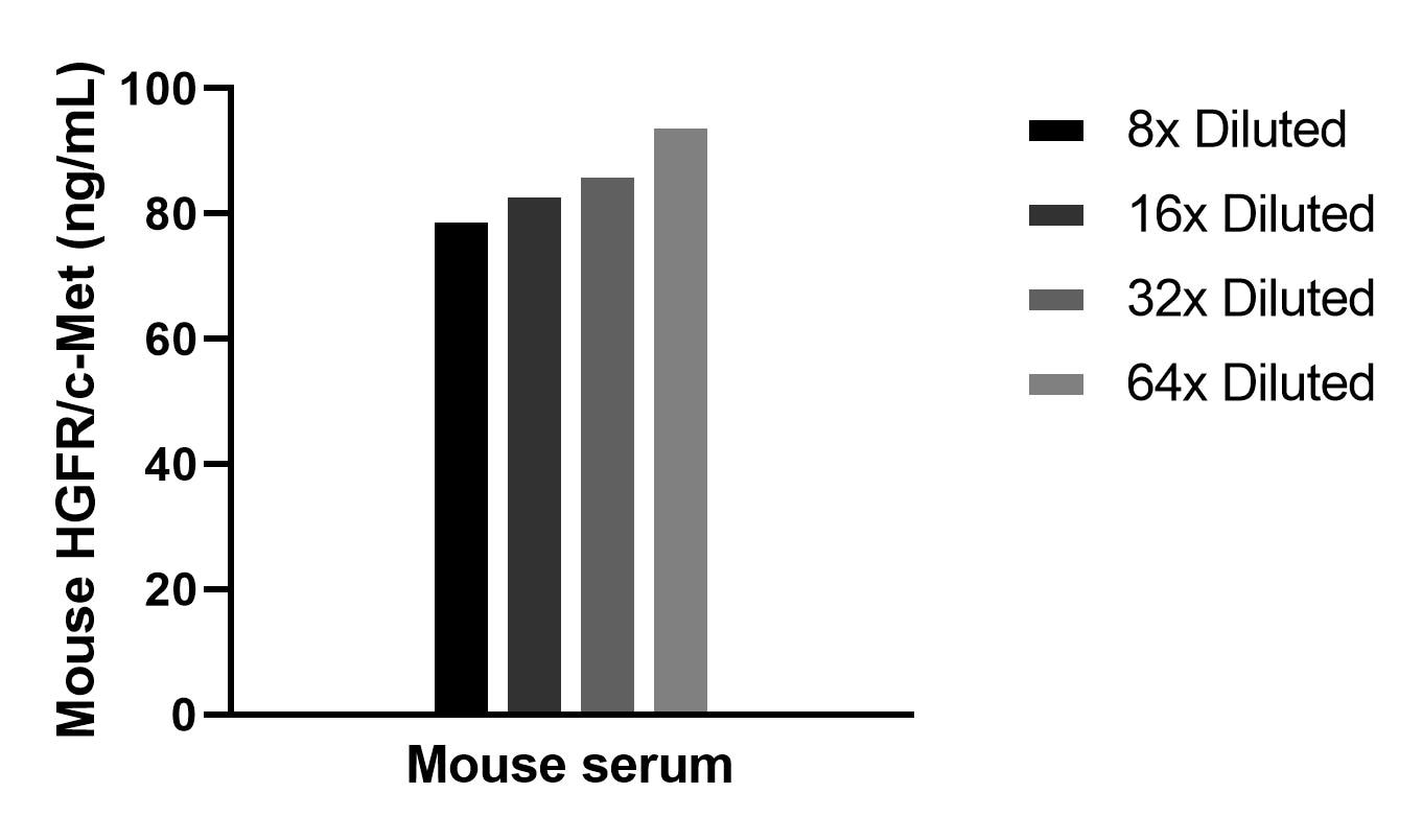 Cytometric bead array sample test of MP02974-1