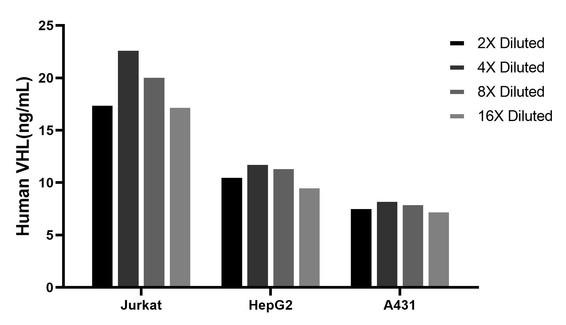 Cytometric bead array sample test of MP02982-1