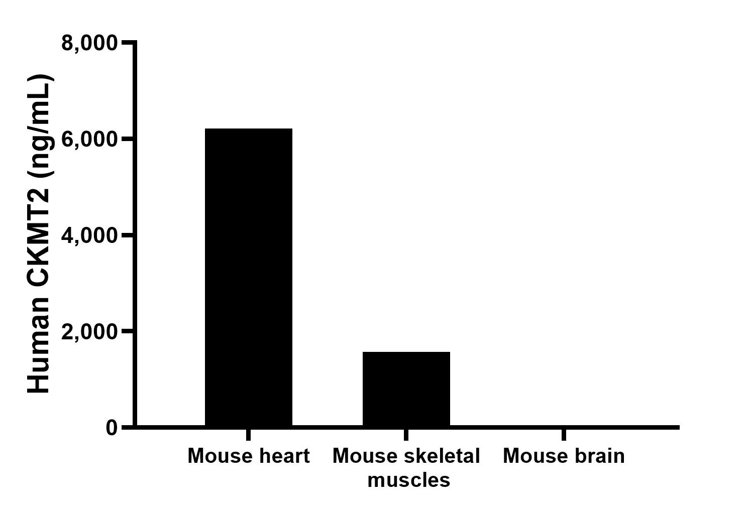 Cytometric bead array sample test of MP03076-1