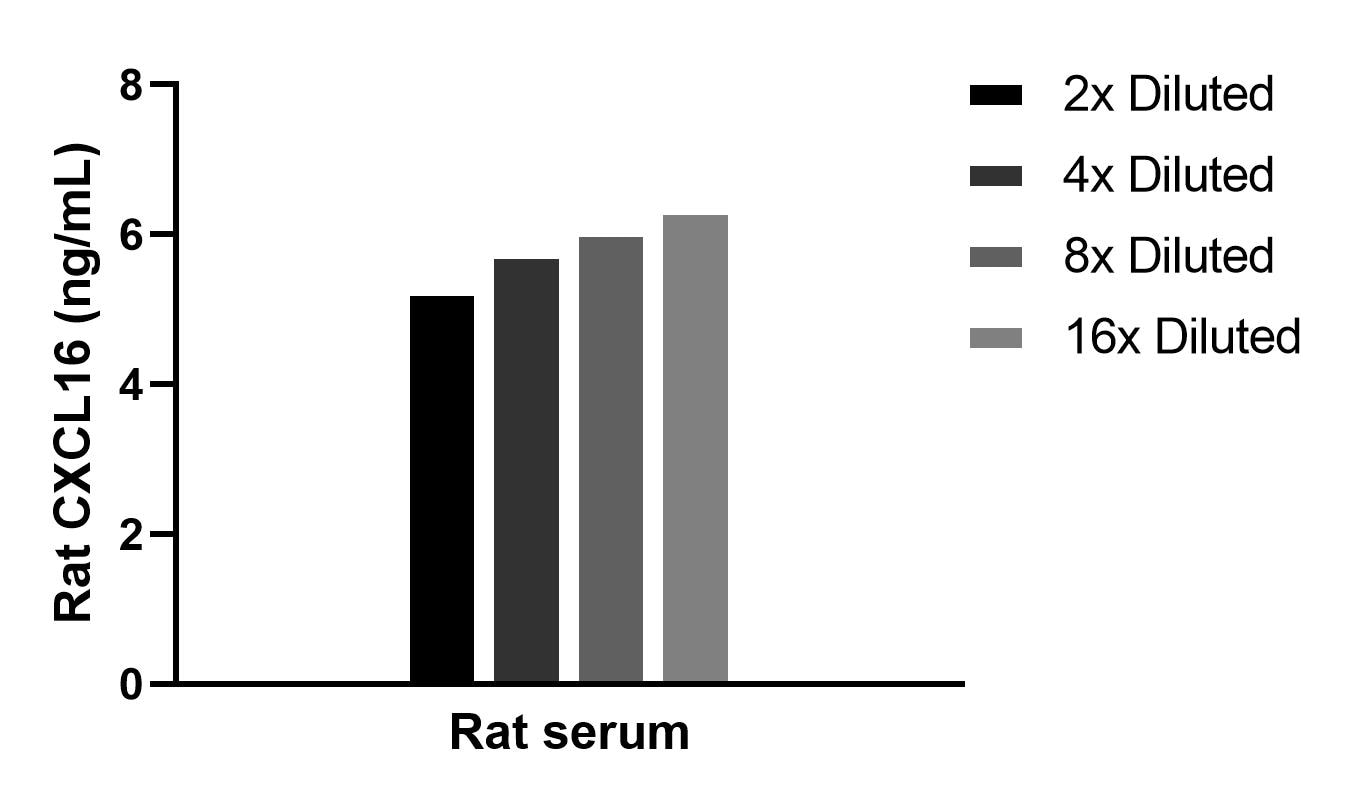Cytometric bead array sample test of MP03078-1
