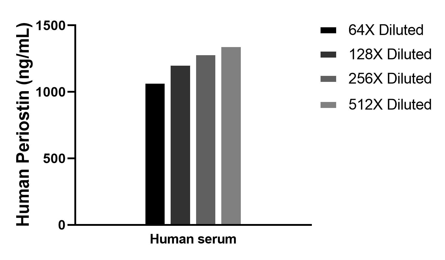 Cytometric bead array sample test of MP03123-1