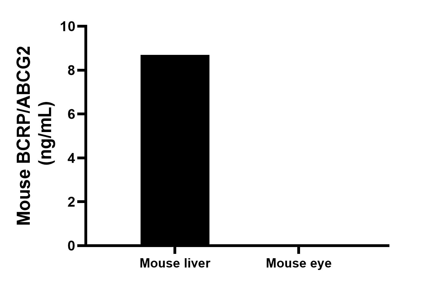 Cytometric bead array sample test of MP03130-1