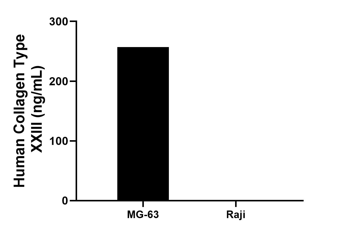 Cytometric bead array sample test of MP03156-1