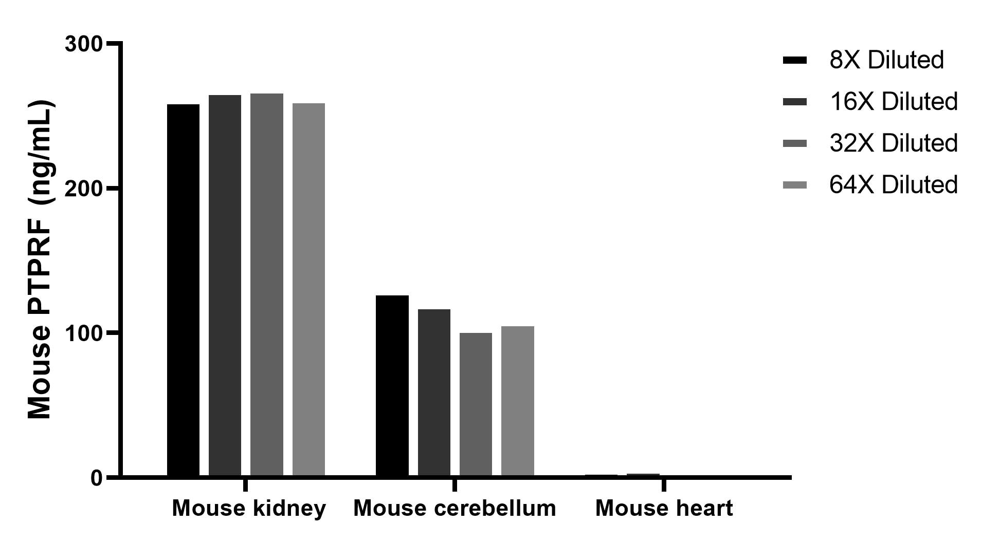 Cytometric bead array sample test of MP03157-1