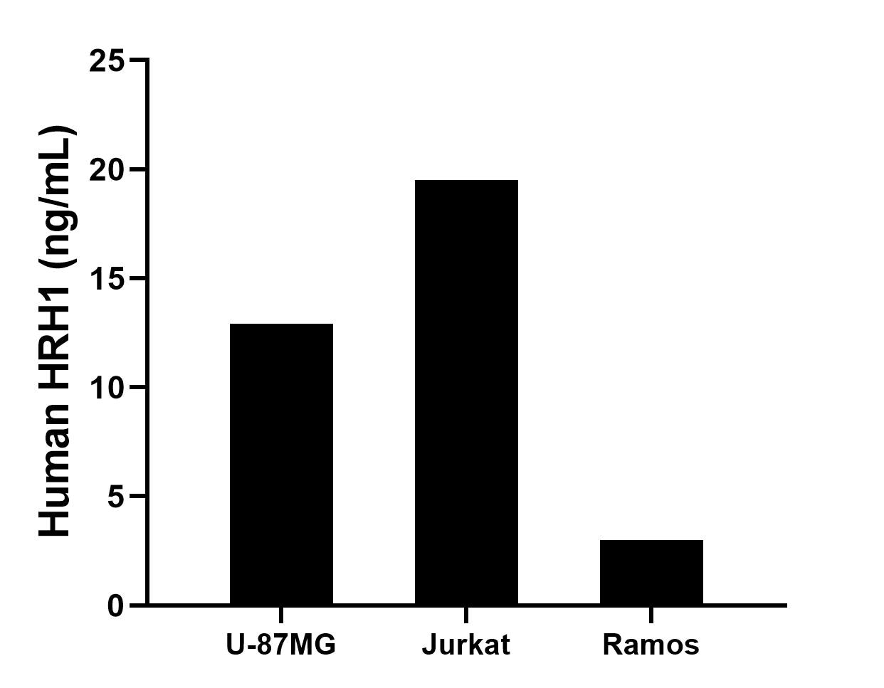 Cytometric bead array sample test of MP03173-1
