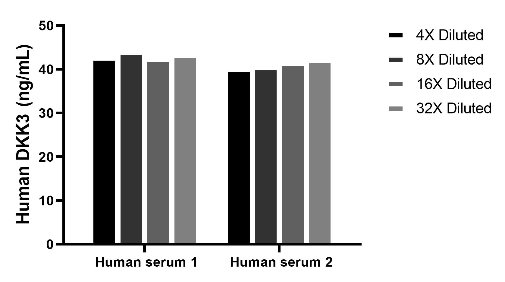 Cytometric bead array sample test of MP03175-1