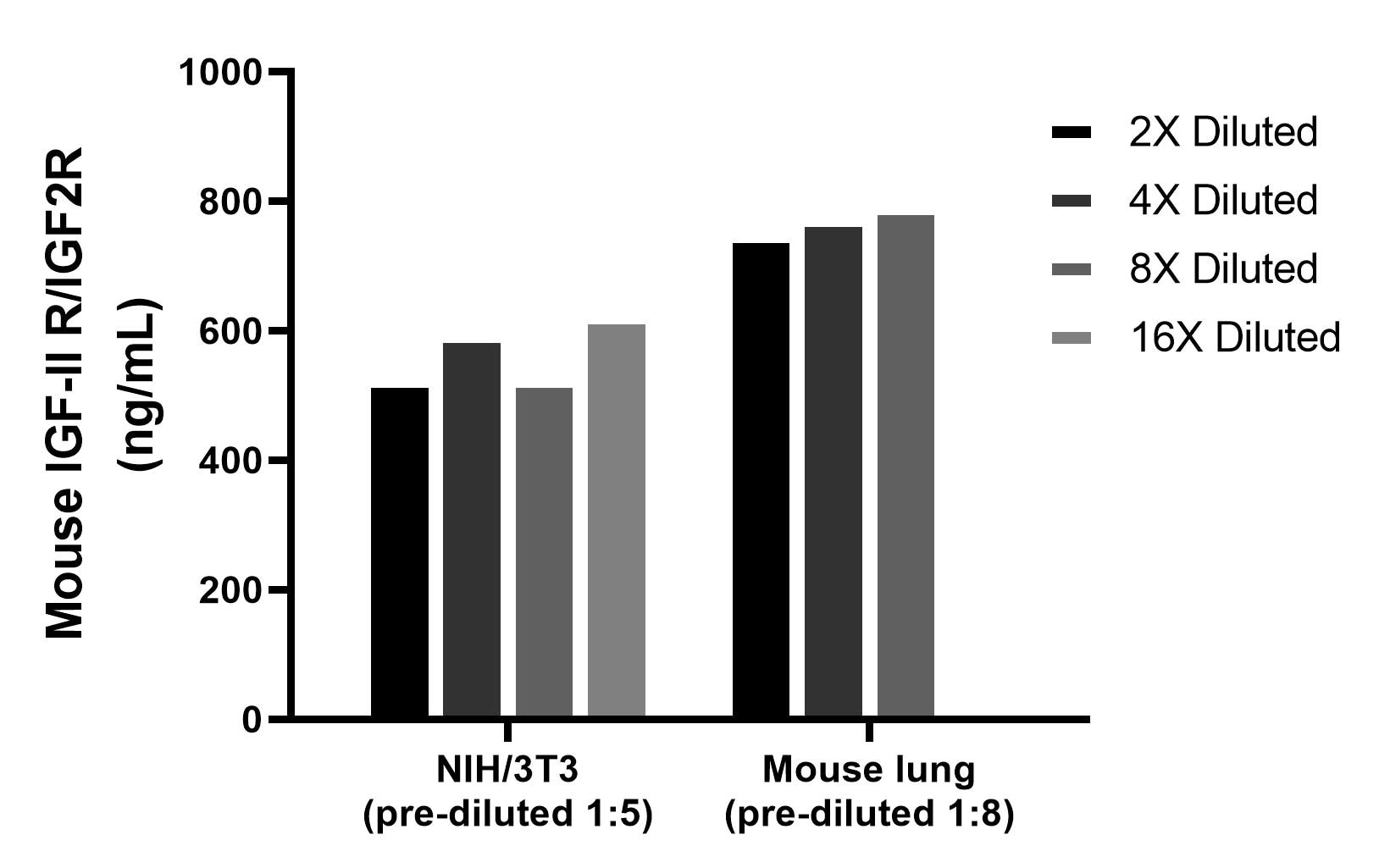 Cytometric bead array sample test of MP03179-1 Cytometric bead array sample test of MP03179-1