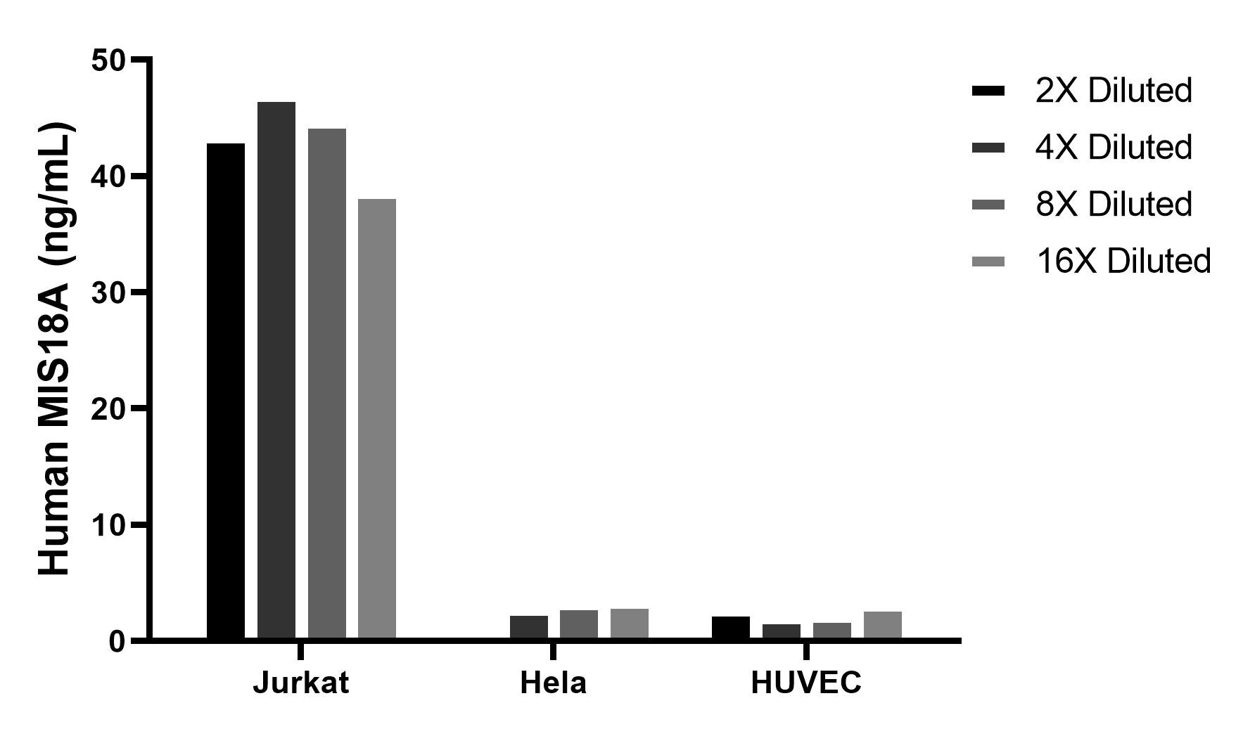 Cytometric bead array sample test of MP03248-1