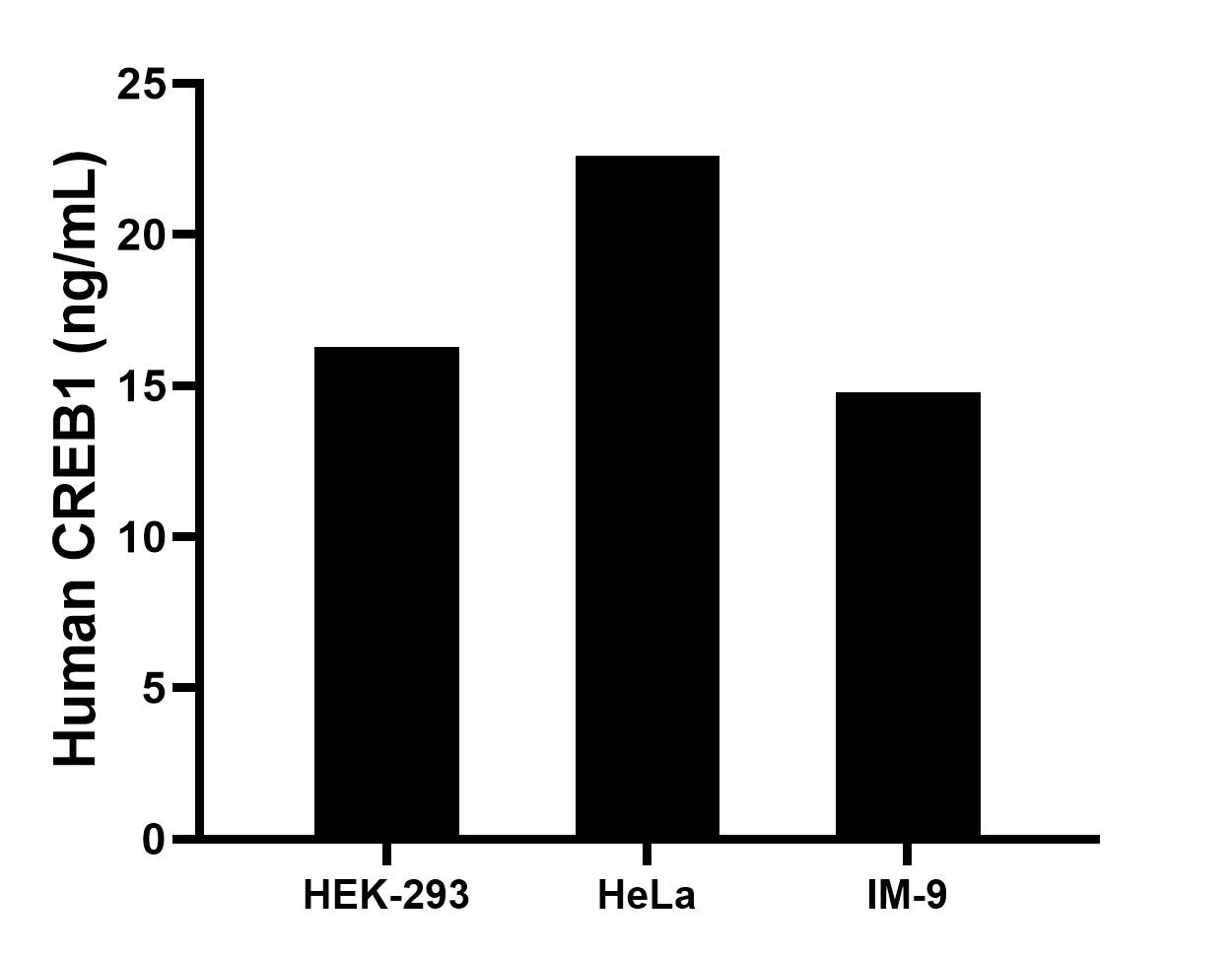 Cytometric bead array sample test of MP03342-1