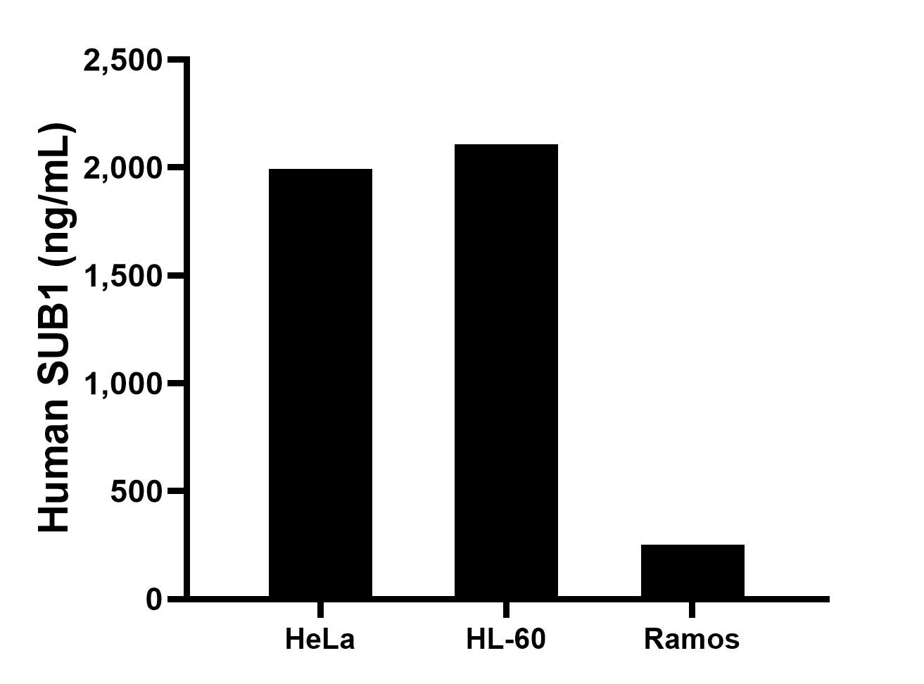 Cytometric bead array sample test of MP03355-1