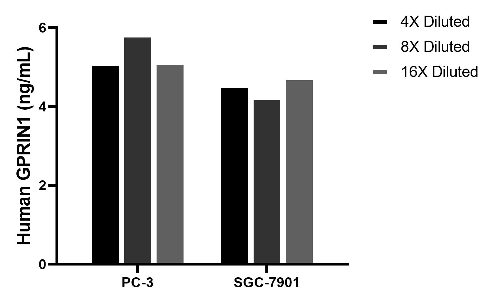 Cytometric bead array sample test of MP03441-1 Cytometric bead array sample test of MP03441-1